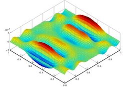 Wave propagation of the electric field.