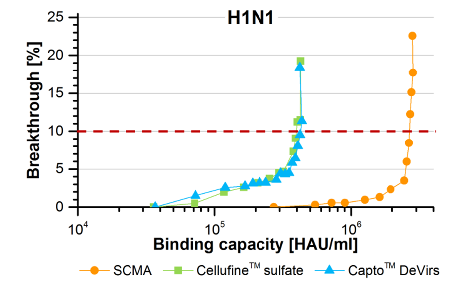 <strong>Figure:</strong> <em>Chromatographic membrane adsorbers and respective holder.</em>