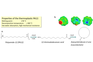 Max-DePoly: Energy-efficient recycling of polyamides