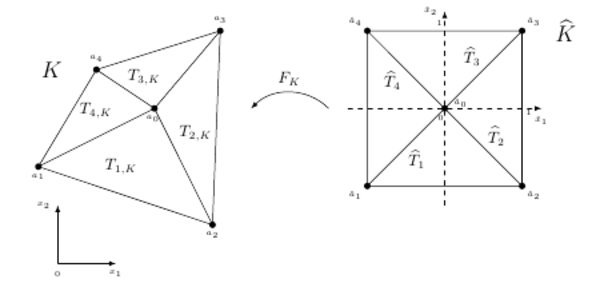 Boundary Feedback Stabilization Using Non-Conforming Finite Elements