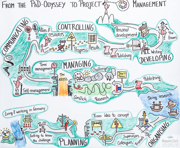 From the PhD-Odysse to Project Management From the PhD-Odysse to Project Management