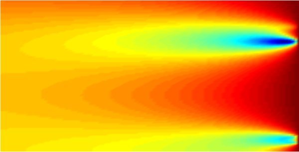 Solution of Large Scale Matrix Equations