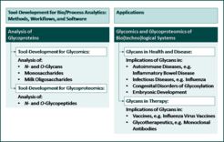 Overview of main research topics of Bio/Process Analytics.