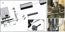 Figure A: Drawing of the experimental arrangement: (1) Nd:YAG pump laser, (2) OPO, (3) telescope, (4) focusing lens, (5) micro-beam nozzle holder, (6) entrance skimmer of the mass spectrometer (sample cone), and (7) the grounded electrode of the mass spectrometer (baffle). (8) HPLC pump, (9) injection valve with sample loop (9'), and (10) He-Ne laser using for adjustment are also displayed. Photographs show the sample cone region of the mass spectrometer with the liquid beam (horizontal) and the baffle (Figure B), and the head of a droplet-on-demand generator (vertical) with the stroboscope LED (Figure C).