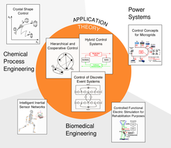 The research projects of our group