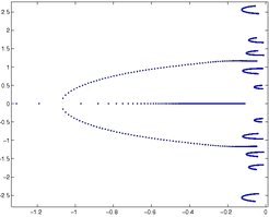 Eigenvalue behavior for fixed damper position with varying viscosity