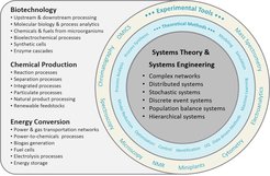 Research concept of the Max Planck Institute Magdeburg