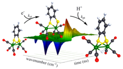 Zeitlich aufgelöste Laserspektroskopie an Zwischenzuständen der artifiziellen Photosynthese