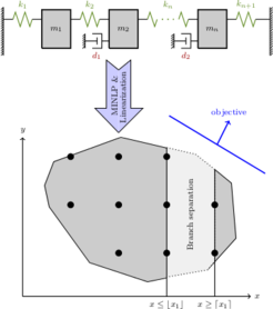 Positioning of dampers as an Integer Program (IP)