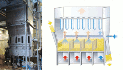 Figure 1: Multichamber fluidized bed granulation process