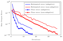 The image compares the convergence of the output error (estimated vs. true), when using the adaptivity scheme on the POD-GREEDY algorithm and when not using it. The example shown is that of a parametric, viscous Burgers' equation.