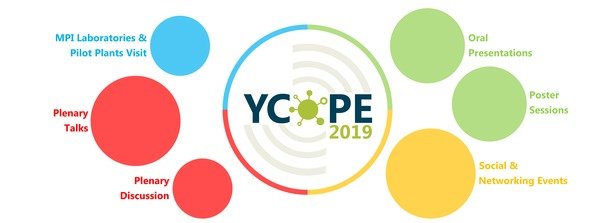 Program YCOPE 2019 Program YCOPE 2019
