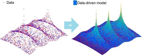 Data-Driven System Reduction and Identification  