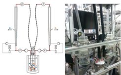 Figure 3: Sketch and setup of utilized CFBC pilot plant.