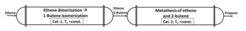 Figure 2: Sequential processes (two-reactor concept) using two catalysts segregated.