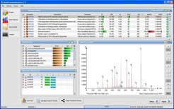 MetaProteomeAnalyzer (MPA) main window.