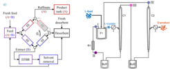 Figure 3: Diagnostic approach to evaluate the range of improvement of an early-established and thermodynamically-uncharacterized SMB unit.