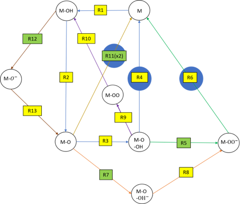 DynElectro: Dynamic Hydrogen Production via Water Electrolysis