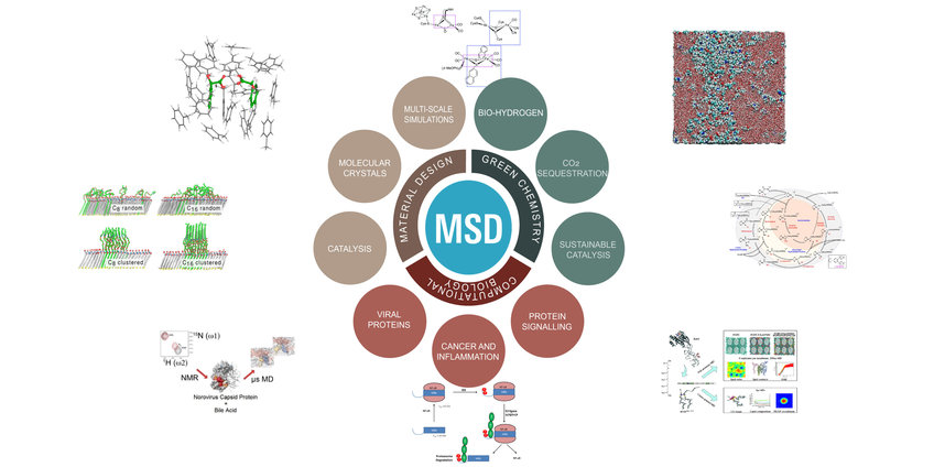 Molecular Simulations and Design