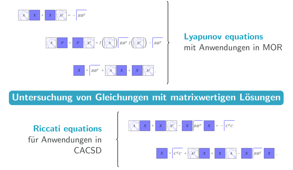 Matrixgleichungen Matrixgleichungen