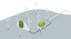 Schematische Darstellung der Erzeugung von Grünem Wasserstoff auf See im Leitprojekt H2Mare.