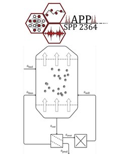 Fig. 1: SPP logo and process scheme of a fluidized bed layering granulation with sieve mill cycle