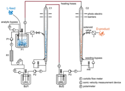 Figure 1: Illustration of the CODA concept.