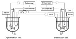 Figure 2: Experimental setup for a CPCD process