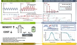 Fig. 1: Working principle of NFRA