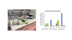 Fig. 3: Left: Extraction of metallic ions (Mg, Ca) from waste mine tailings using different acids. Right: Measured ion chromatography data of extracted Mg and Ca ions under variation of extraction time and application of single acids or mixtures of acids in the extraction step.