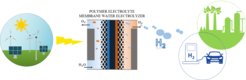 Fig. 1: Water electrolysis is a key technology for storing excess electrical energy produced by renewable sources in form of hydrogen