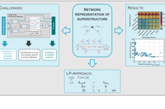 R2Chem: Renewables-to-Chemicals Process Networks