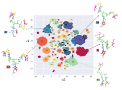 The image shows the 26-dimensional conformer space of a complex N-glycan in a 2-dimensional embedding and cluster analysis and representative conformers.