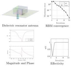 The proposed inf-sup-constant-free error estimator tightly catches the true error with the effectivity, i.e., the estimator-to-true-error ratio being almost 1.