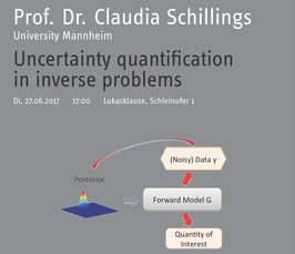 Magdeburg Lectures on Optimization and Control: Uncertainty quantification in inverse problems