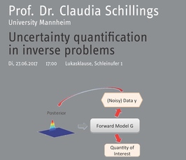 Magdeburg Lectures on Optimization and Control: Uncertainty quantification in inverse problems Magdeburg Lectures on Optimization and Control: Uncertainty quantification in inverse problems